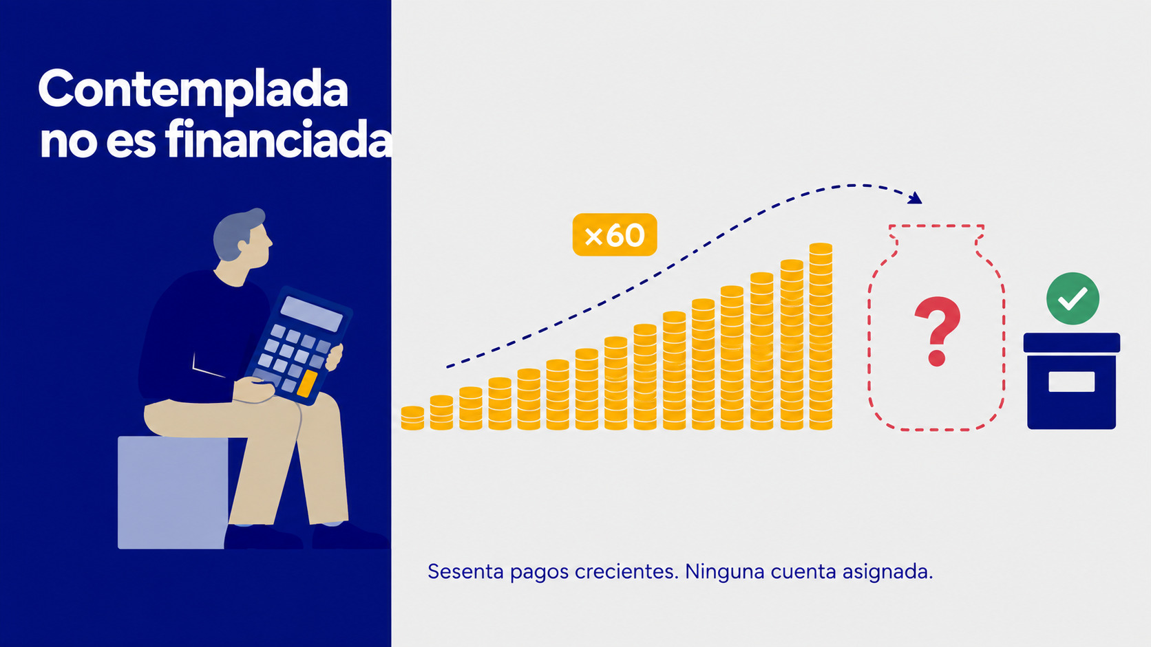 Sesenta pagos y ninguna cuenta asignada
